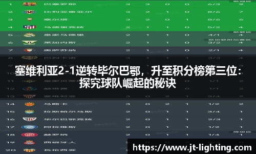 塞维利亚2-1逆转毕尔巴鄂，升至积分榜第三位：探究球队崛起的秘诀