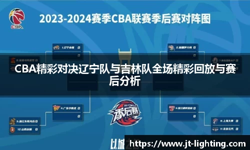 CBA精彩对决辽宁队与吉林队全场精彩回放与赛后分析