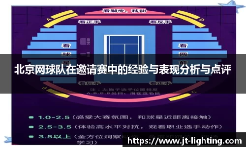 北京网球队在邀请赛中的经验与表现分析与点评