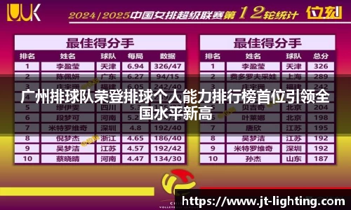 广州排球队荣登排球个人能力排行榜首位引领全国水平新高