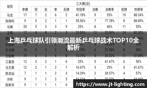 上海乒乓球队引领潮流最新乒乓球战术TOP10全解析